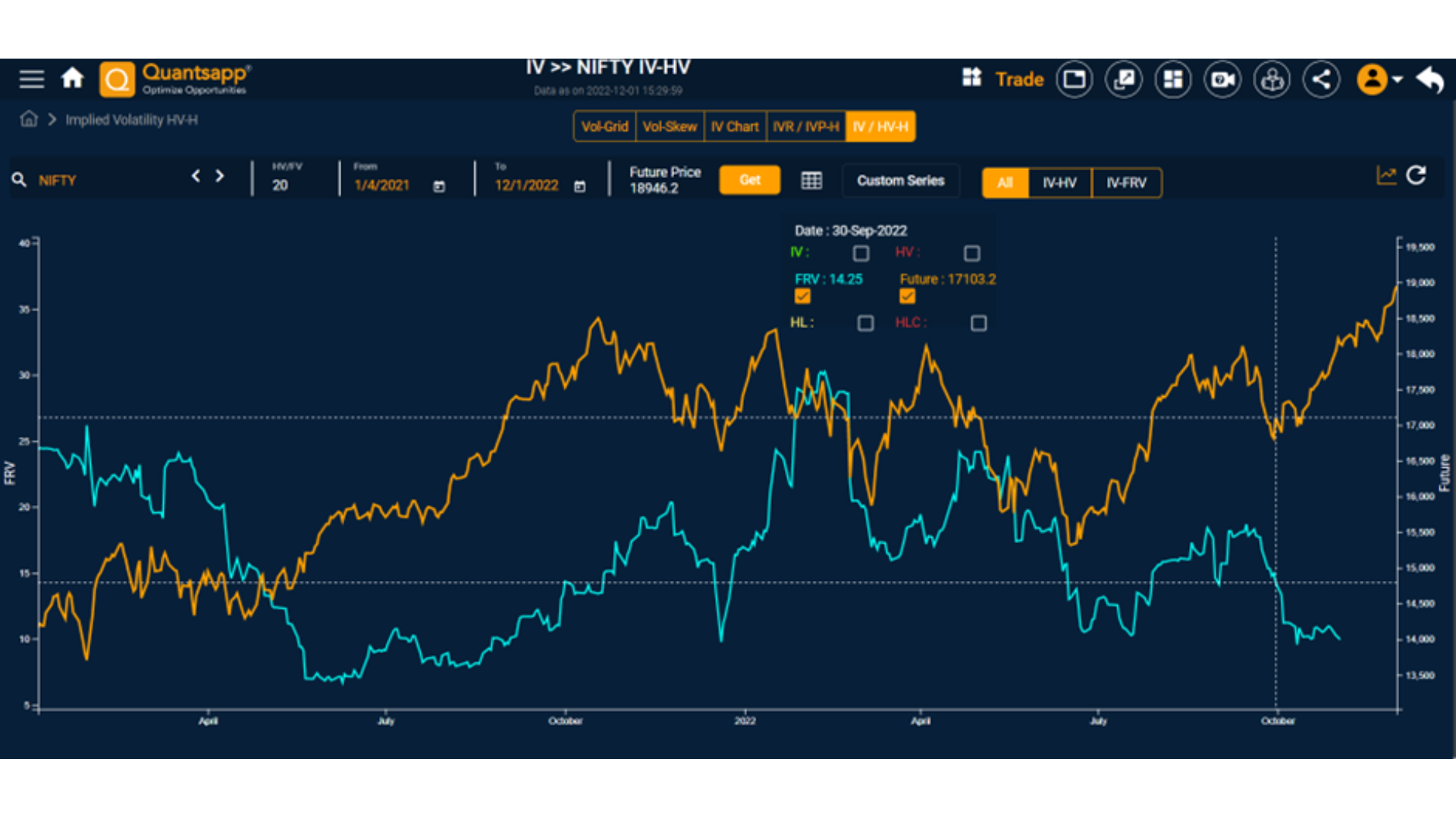 Learn futures realized volatitlity & stock trading with Quantsapp